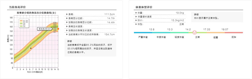 身高、體重、體重指數(shù)（BMI）