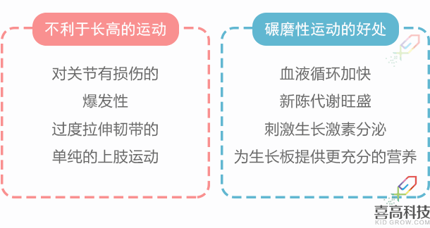 【運動篇】春生夏長，適量運動，幫孩子充_03.gif