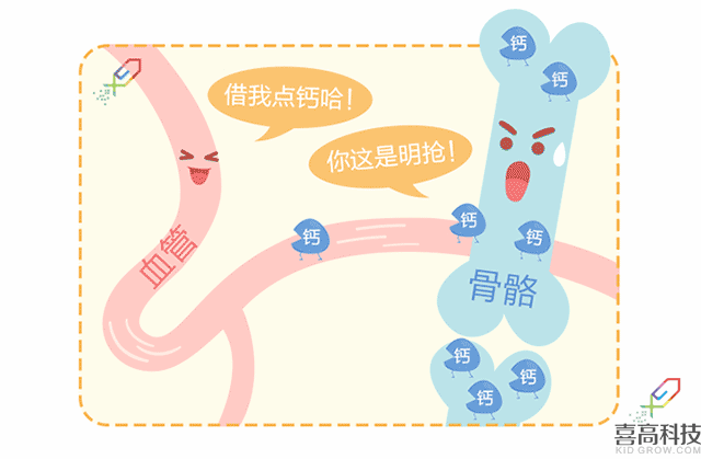 營(yíng)養(yǎng)篇-孩子矮小被嘲笑？90%家長(zhǎng)都后悔知道的晚了！_05.gif