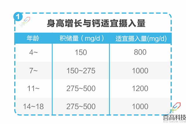 營(yíng)養(yǎng)篇-孩子矮小被嘲笑？90%家長(zhǎng)都后悔知道的晚了！_08.gif