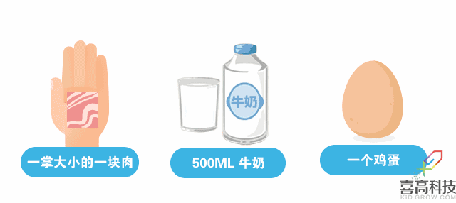 營(yíng)養(yǎng)篇-孩子矮小被嘲笑？90%家長(zhǎng)都后悔知道的晚了！_09.gif