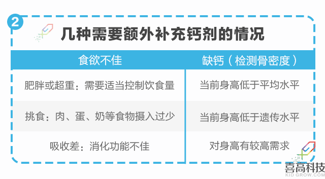 營(yíng)養(yǎng)篇-孩子矮小被嘲笑？90%家長(zhǎng)都后悔知道的晚了！_10.gif