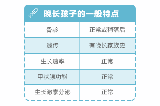 孩子比同齡人矮半頭，寶爸堅持認為是晚長，我該怎么辦？_12.gif