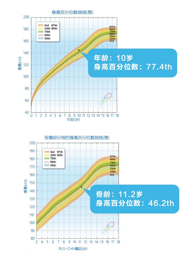如何正確理解，科學(xué)評價孩子的身高？_06.jpg