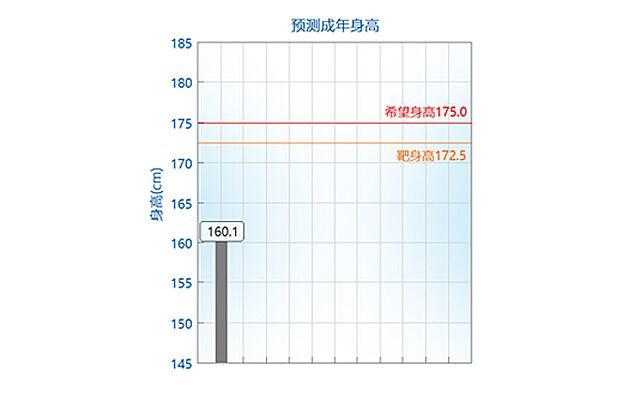 如何正確理解， 科學(xué)評價孩子的身高.jpg