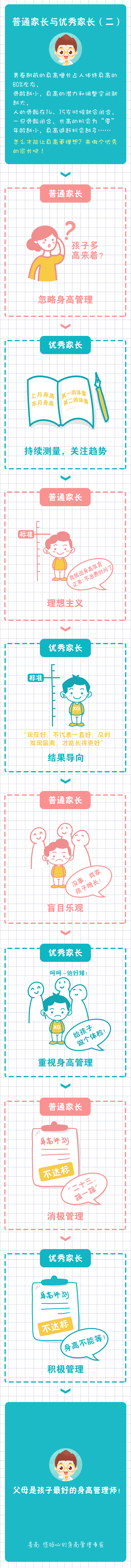 好家長(zhǎng)就是最好的身高管理師！ (1).gif