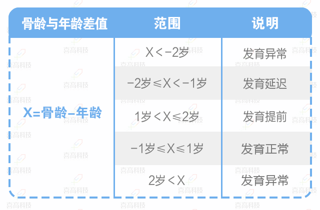 腳大=個(gè)高？孩子長(zhǎng)個(gè)有方法，三招助您快速增高！_02.gif