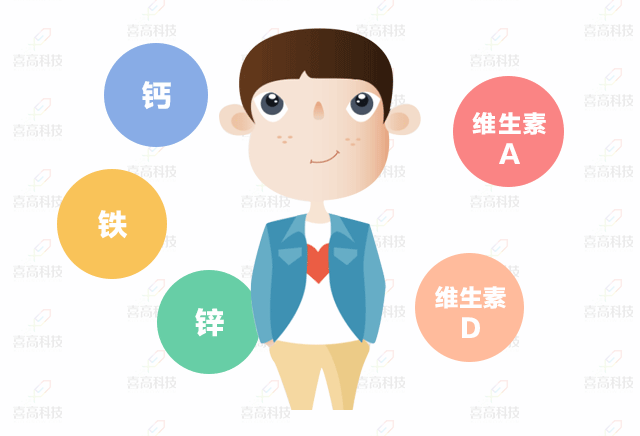 腳大=個(gè)高？孩子長(zhǎng)個(gè)有方法，三招助您快速增高！_07.gif
