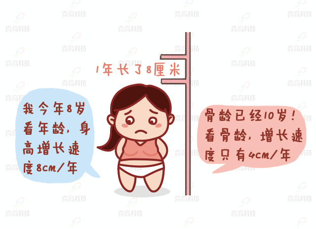 兒童“肥胖”會耽誤長高嗎？_08.gif