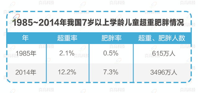 兒童“肥胖”會耽誤長高嗎？_09.gif