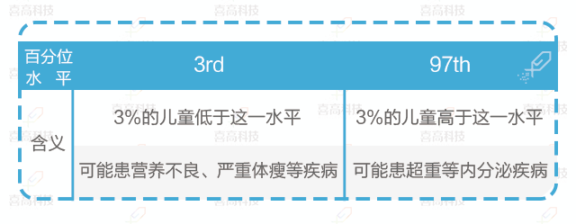 兒童“肥胖”會耽誤長高嗎？_12.gif