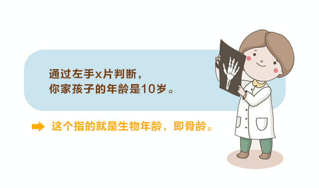 骨齡，你了解多少？_05.gif