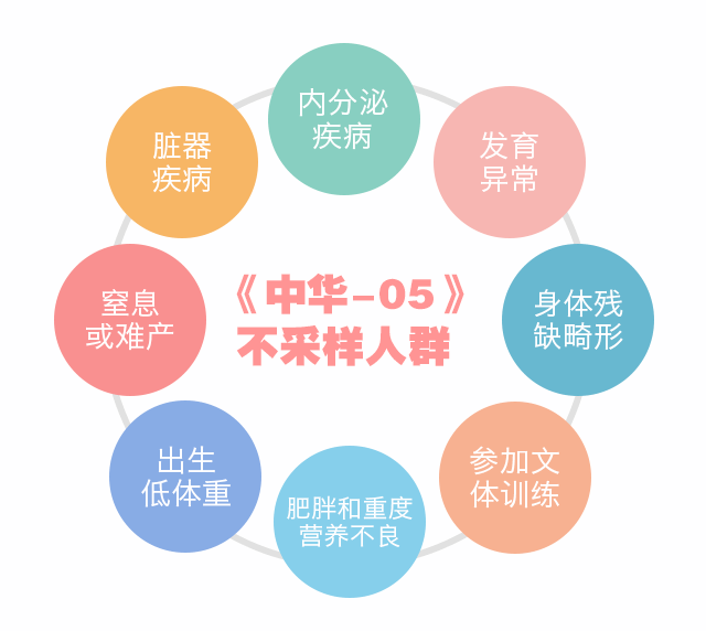 骨齡科普系列（二）：為《中華05》打Call-！_09.gif