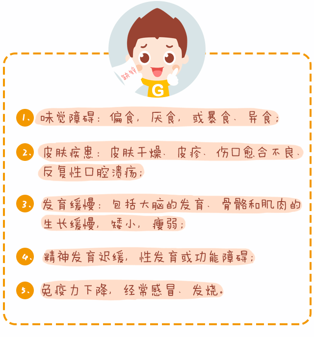 用鋅，給孩子生長發(fā)育提速！_03.gif