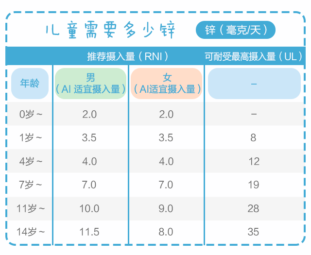 用鋅，給孩子生長發(fā)育提速！_04.gif
