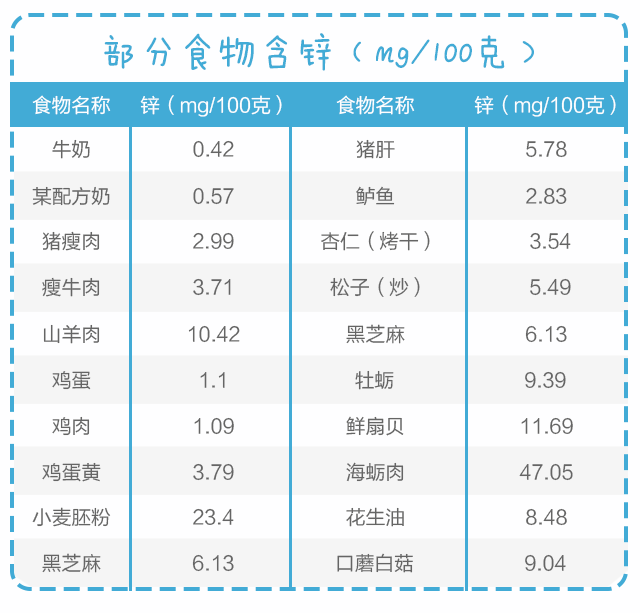 用鋅，給孩子生長發(fā)育提速！_05.gif
