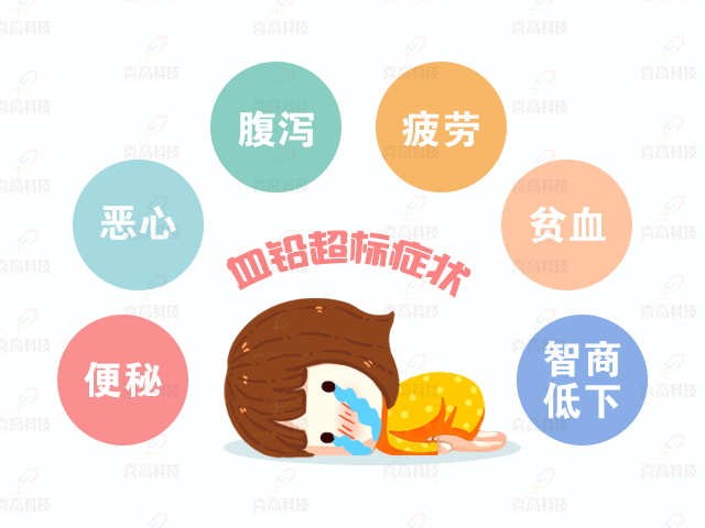 大“鉛”世界，別讓它阻礙了孩子的身高_(dá)06.gif