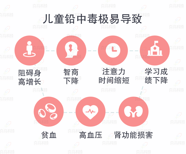 C-_Users_Admin_Desktop_大“鉛”世界，別讓它阻礙了孩子的身高_(dá)07.gif