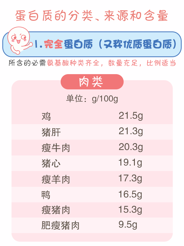 蛋白質(zhì)，為孩子長(zhǎng)高添動(dòng)力！_04.gif