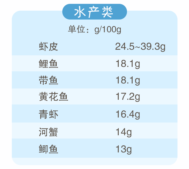 蛋白質(zhì)，為孩子長(zhǎng)高添動(dòng)力！_05.gif