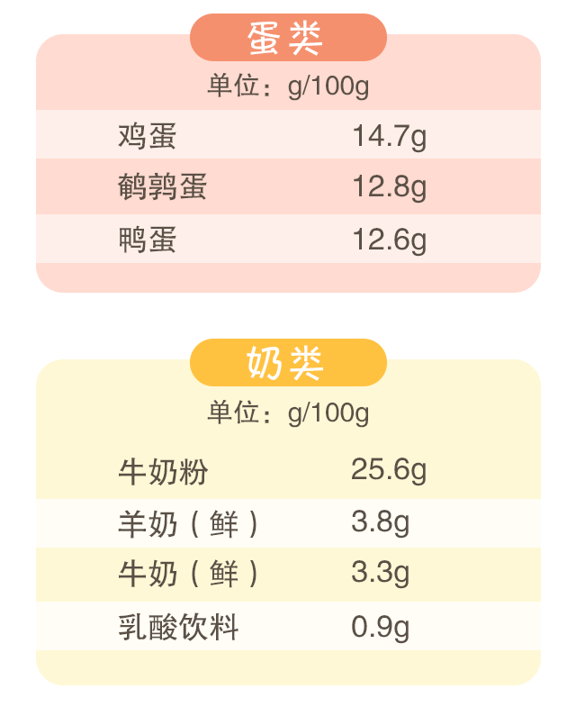 蛋白質(zhì)，為孩子長(zhǎng)高添動(dòng)力！_06.gif