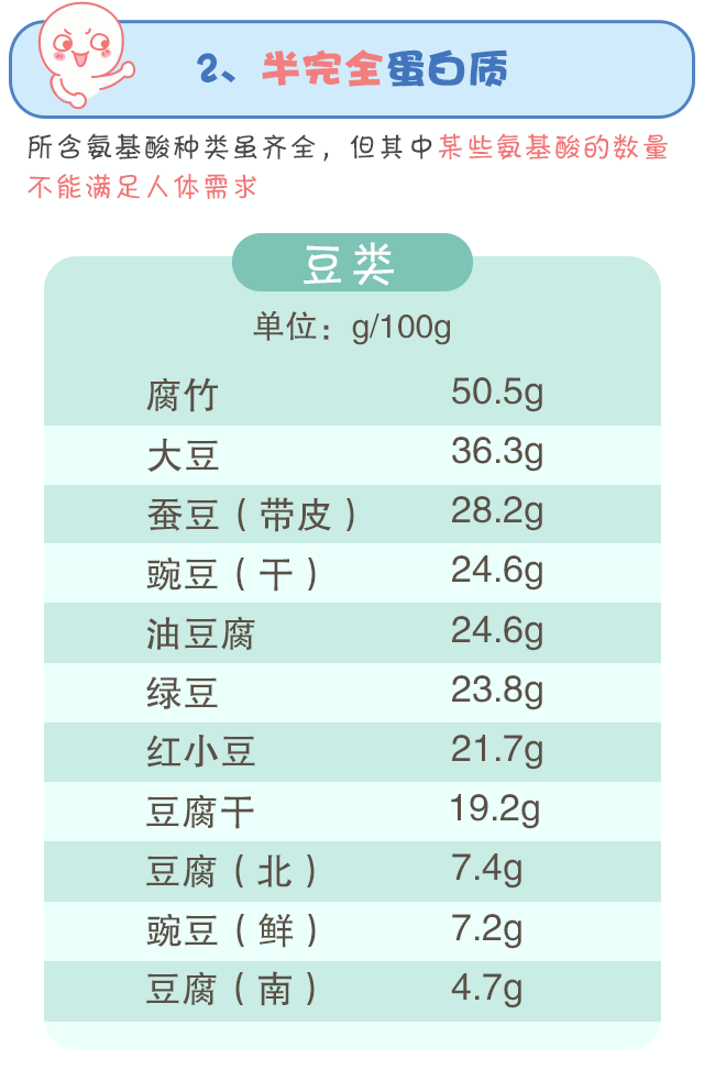 蛋白質(zhì)，為孩子長(zhǎng)高添動(dòng)力！_07.gif