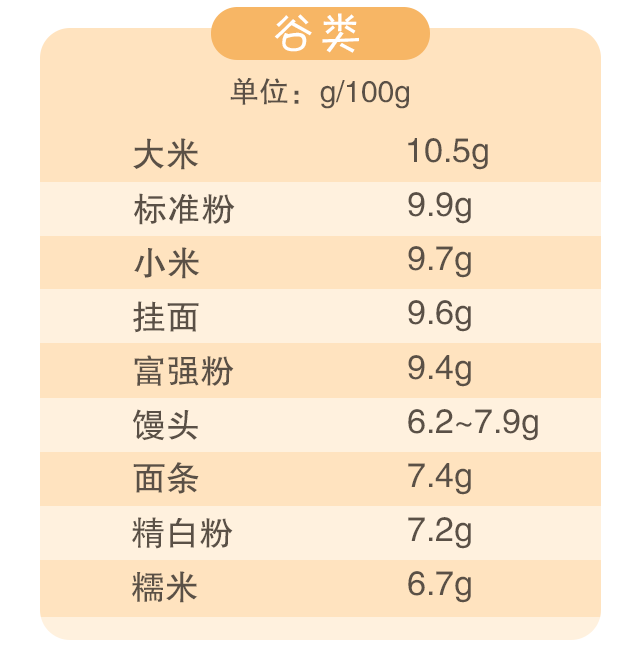 蛋白質(zhì)，為孩子長(zhǎng)高添動(dòng)力！_08.gif