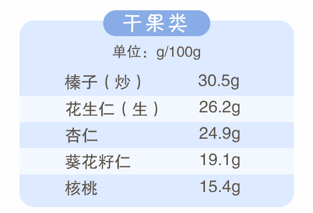 蛋白質(zhì)，為孩子長(zhǎng)高添動(dòng)力！_09.gif