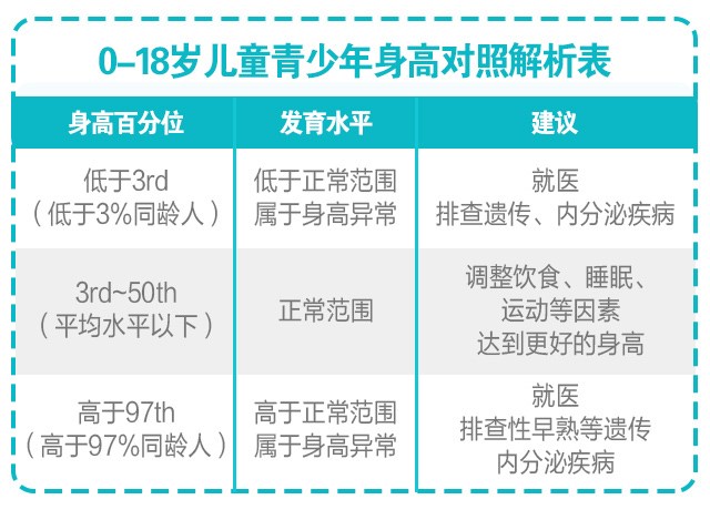 判斷孩子的高矮？這3點沒搞清楚會后悔！_03.jpg