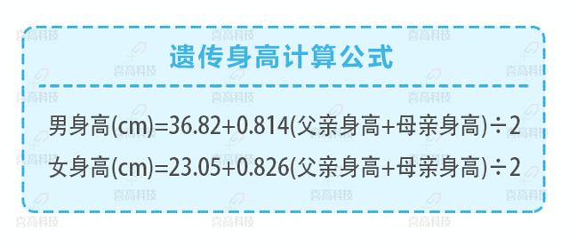 判斷孩子的高矮？這3點沒搞清楚會后悔！_06.gif