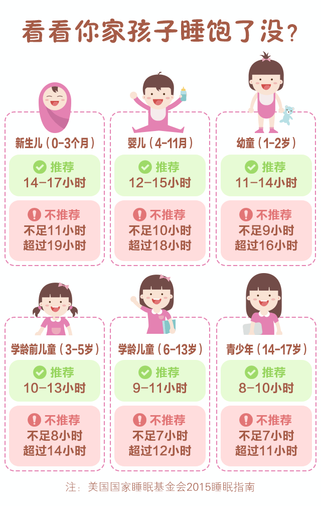 一張圖告訴你，寶貝睡飽了沒有？_02.gif
