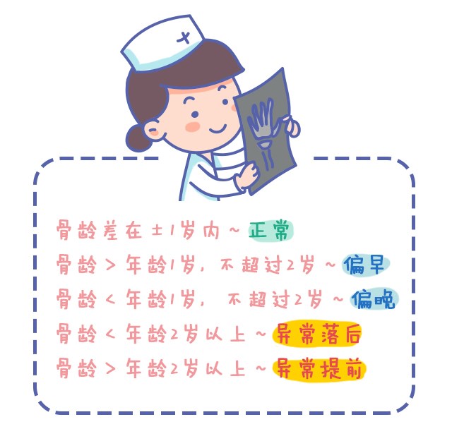 第一次看身高促進門診，竟然是這樣？_10.jpg