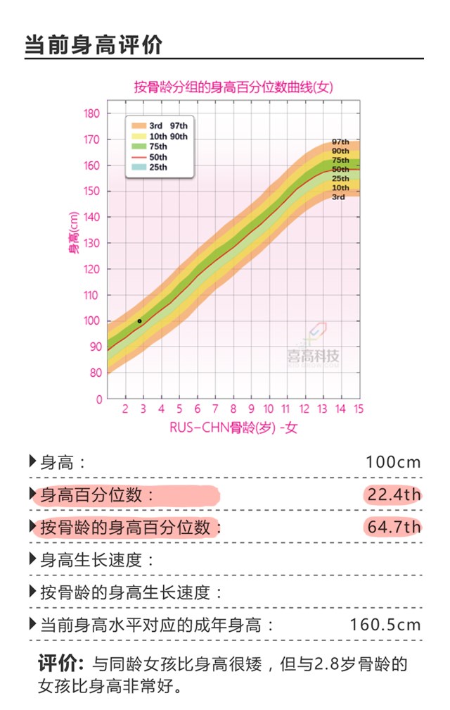 第一次看身高促進門診，竟然是這樣？_11.jpg