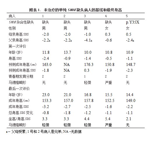 附表1.png