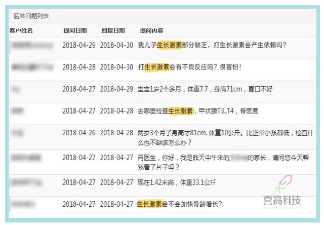 一網打盡︱打生長激素有副作用嗎？_01.png