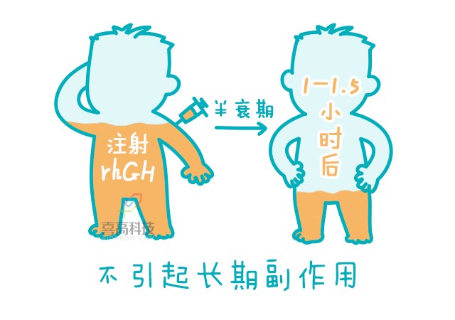一網打盡︱打生長激素有副作用嗎？_04.png