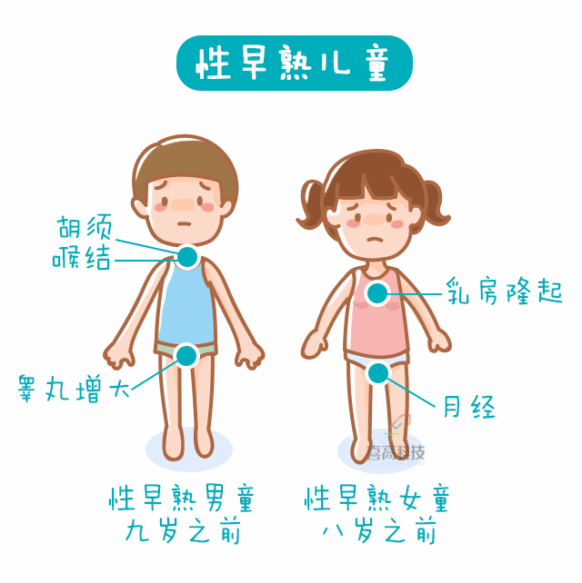 媽媽，什么是性早熟？這位媽媽的回答值得所有人借鑒！_08.gif