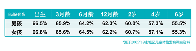 寶寶身長腿短，長大會是矮個子嗎？640.gif