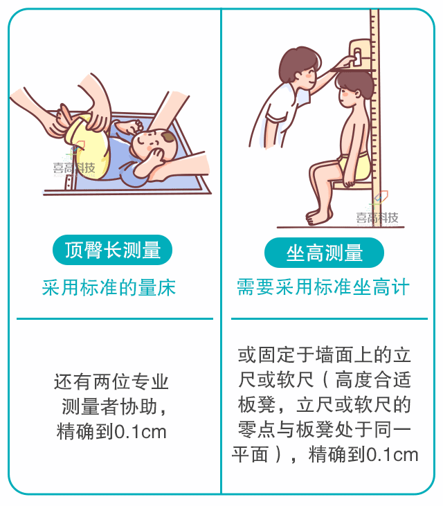 寶寶身長腿短，長大會是矮個子嗎？_04.gif