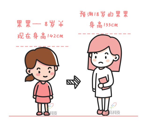 當(dāng)心！孩子猛躥個(gè)兒，提防性早熟_02.jpg
