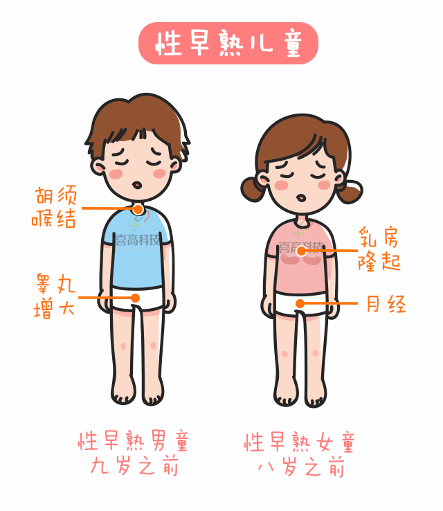 當(dāng)心！孩子猛躥個(gè)兒，提防性早熟_04.gif