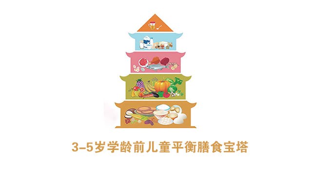 3-5歲學齡前兒童平衡膳食寶塔_01.jpg