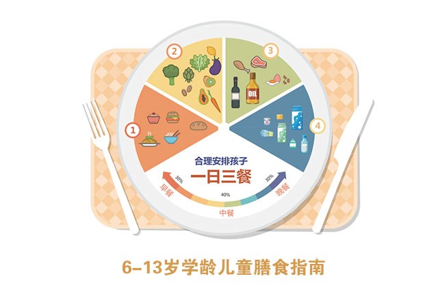 3-5歲學齡前兒童平衡膳食寶塔_02.jpg